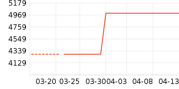 ��������ʷ�۸�