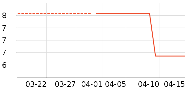 ����ֽ����ʷ�۸�