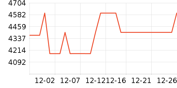 ������ʷ�۸�