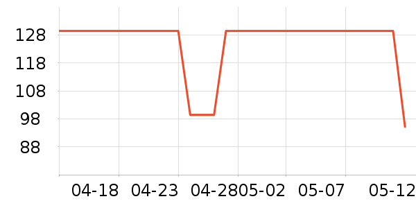 �ǵ��˶�����/��ͷ����ʷ�۸�