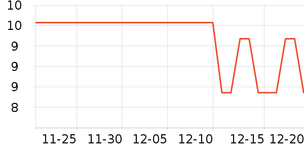 ��ֻ������/������ʷ�۸�