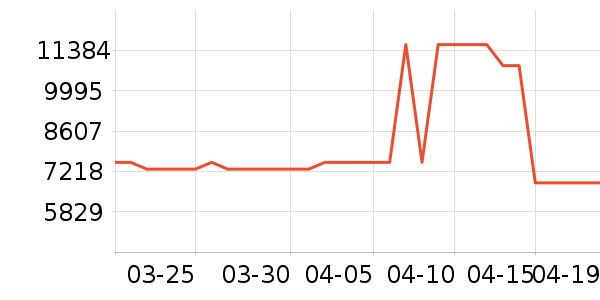 ��̫ϴ�����ʷ�۸�