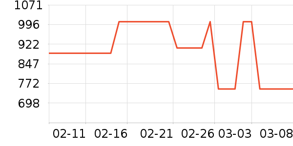 Ůʽ��������ʷ�۸�