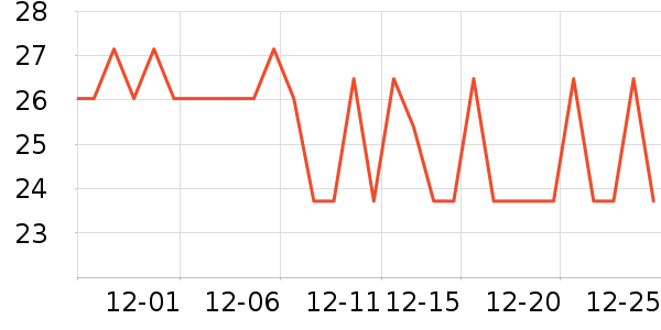 �׵��ǹ���ʳ��ʷ�۸�