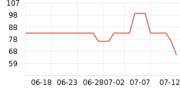 ʱ�н�ָ/������ʷ�۸�