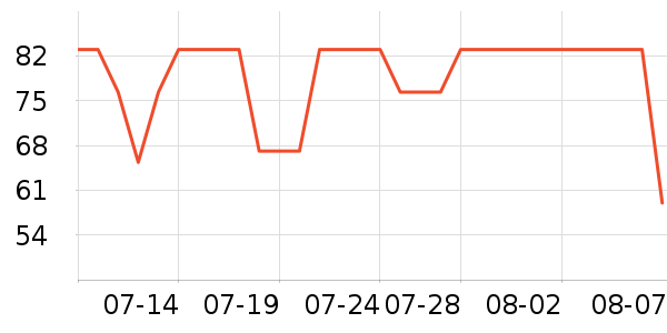 ʱ�н�ָ/������ʷ�۸�