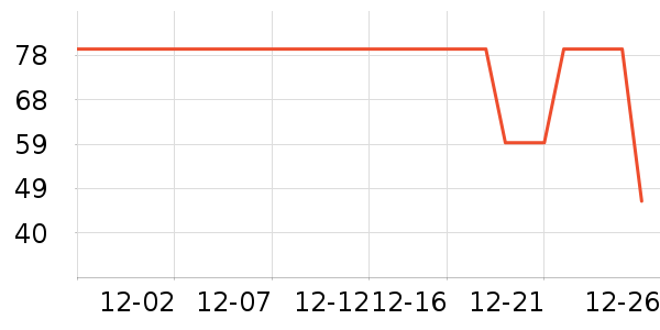 ����ϴ����װ��ʷ�۸�