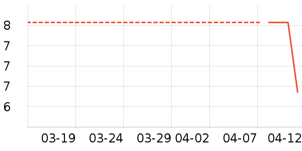 ˮ��������ʷ�۸�