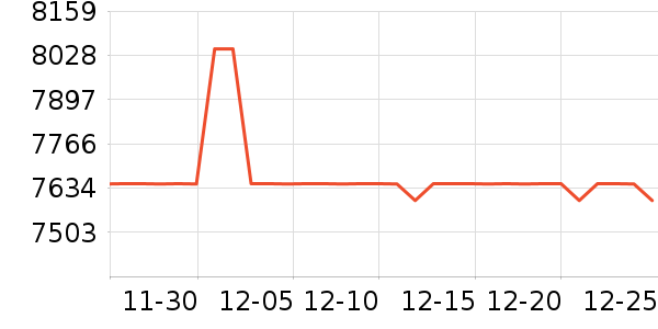 MLILY����ʷ�۸�