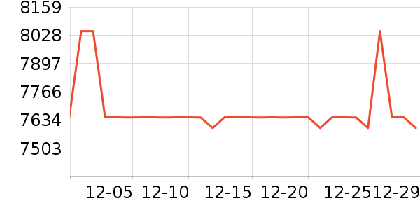 MLILY����ʷ�۸�