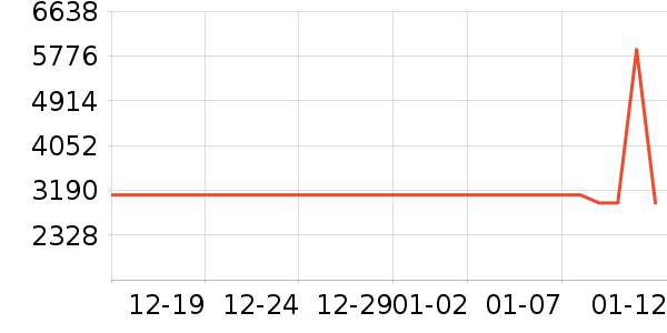 �ϰ����̻���ʷ�۸�