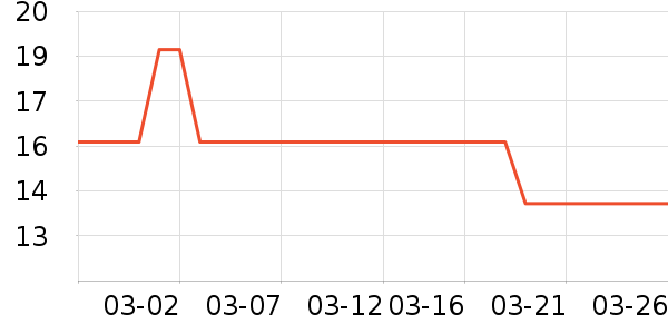 ��ܽ�ɿ�����ʷ�۸�