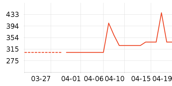 ������ʷ�۸�