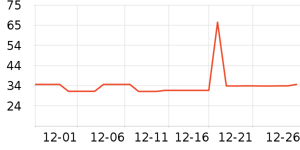 ţ��/��Ʒ��ʷ�۸�