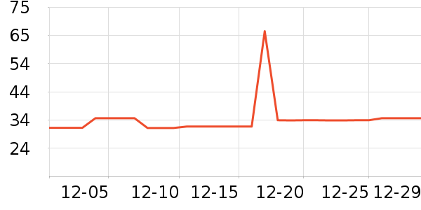 ţ��/��Ʒ��ʷ�۸�