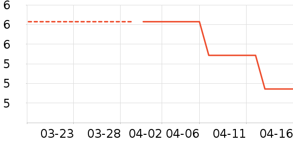 ��������������ʷ�۸�