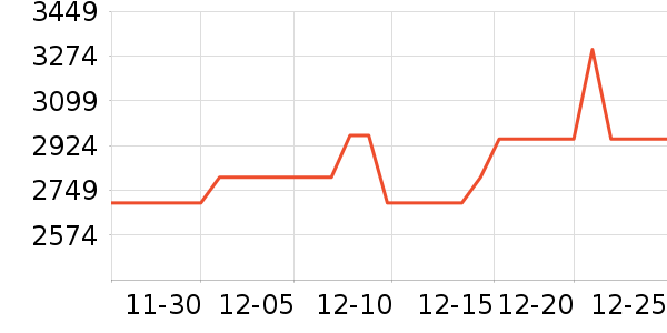 ����ϴ�»���ʷ�۸�