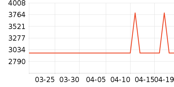 ����ϴ�»���ʷ�۸�