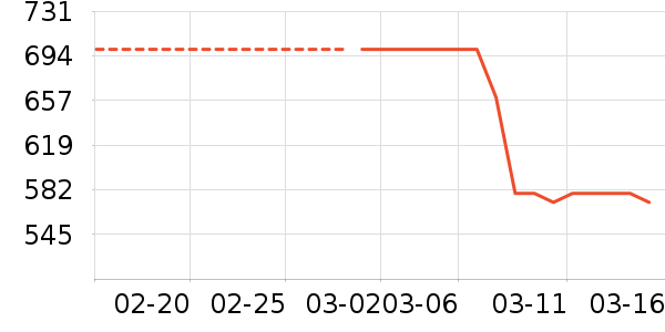 ����˶�����/��ͷ����ʷ�۸�