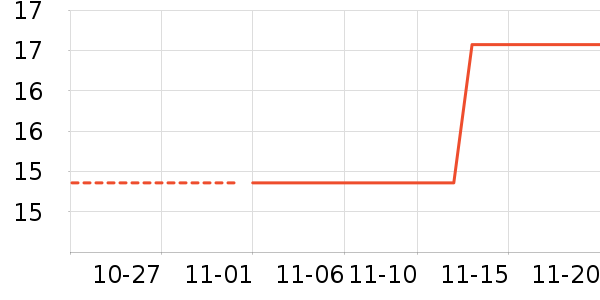 Ӧ����/�ֵ���ʷ�۸�