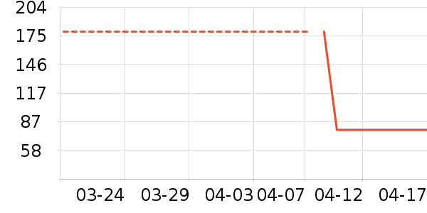 Dr.Herina����������е��ʷ�۸�