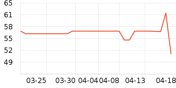 ��ʿ����ë����ʷ�۸�