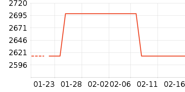 ������������ʷ�۸�