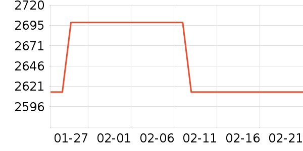 ������������ʷ�۸�