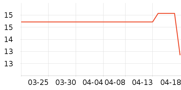 ���ڷ���������ʷ�۸�