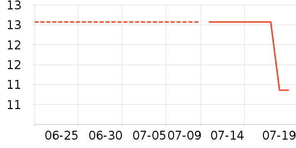 ɯ����ͷ��/������ʷ�۸�