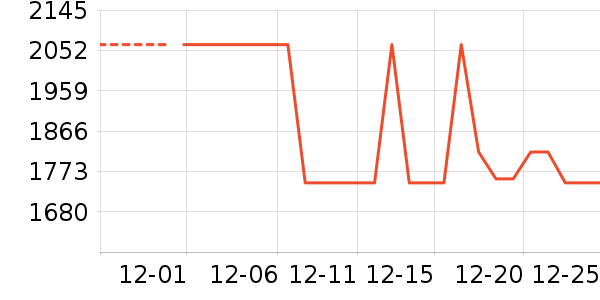 Ůʽ��������ʷ�۸�