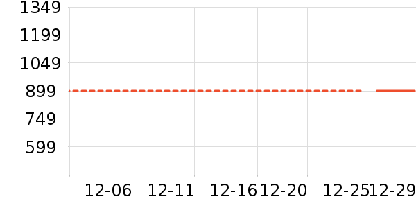 ̹����Ůʽ���޷���ʷ�۸�