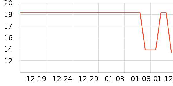 �������������ʷ�۸�