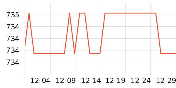 ��ɳ����ױ̨��ʷ�۸�