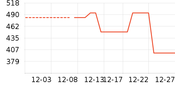 �ƾ�/��������ʷ�۸�