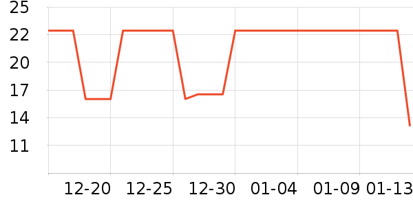 �����ݳ���С������ʷ�۸�