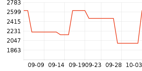 ����Ƥ����ʷ�۸�