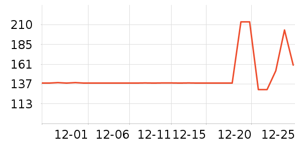 ��Ϊ����������ʷ�۸�