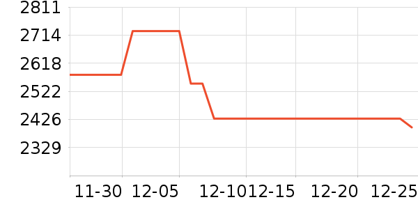 Ozark�����������װ��ʷ�۸�