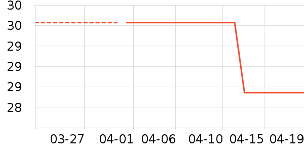 ����ֽ��ʷ�۸�