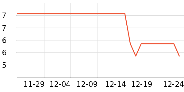 ������Ʒ��ʷ�۸�