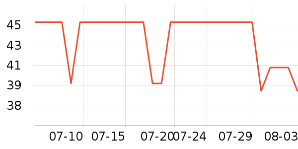 ������������ʷ�۸�