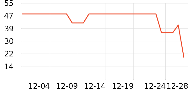 �ǹ���������е��ʷ�۸�