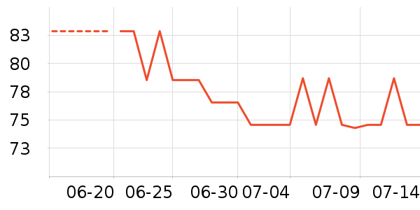 �Ϳ��˶�����ʷ�۸�