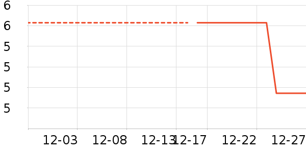 ���/������ʷ�۸�