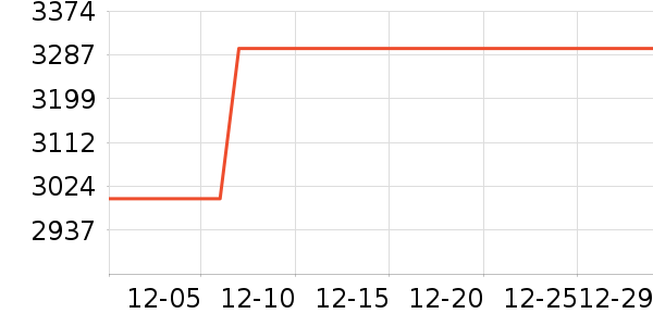 �ݿ���ʾ����ʷ�۸�