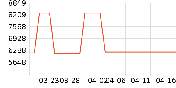 ������K������/����/������ʷ�۸�