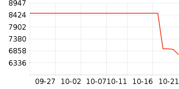 ӳ���Կ���ʷ�۸�