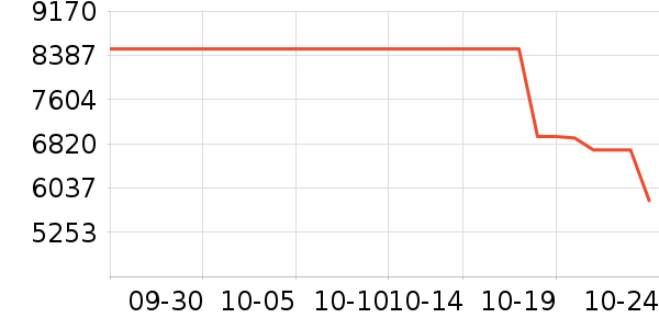 ӳ���Կ���ʷ�۸�