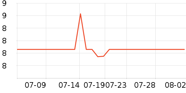 ŷ���˷�����ʷ�۸�